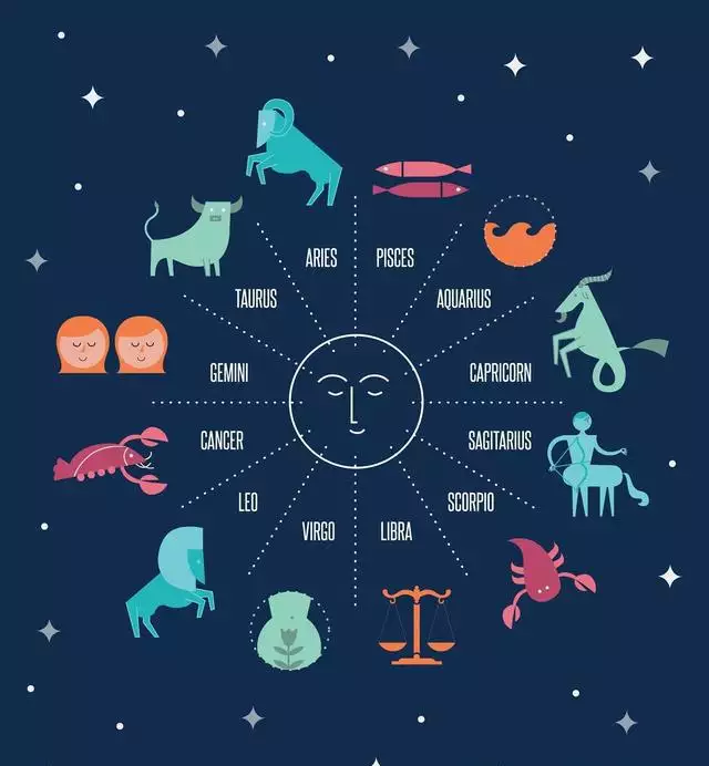 3、12星座出生月份:12星座出生日期大全……