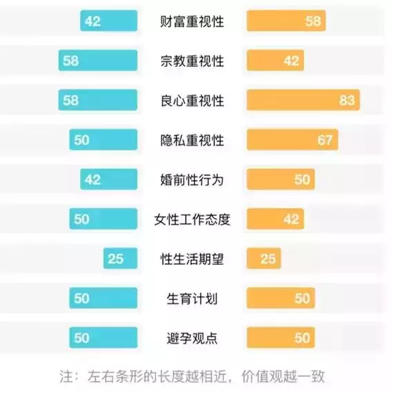 兩人是否適合結婚測試，名字配對測試兩人姻緣