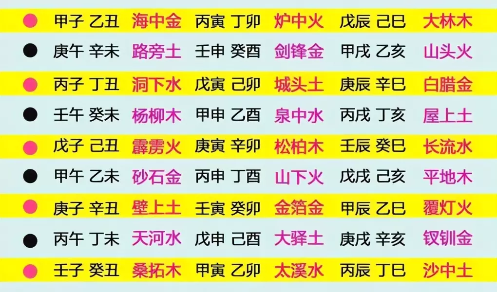 1、93年本月运势:93年9月23出生,男，今年1每月的运势怎样