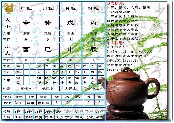 4、年生人运势:年属鸡人一生运程