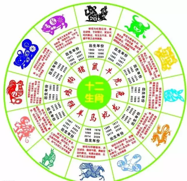 3、十二生肖命格大全:我的命格