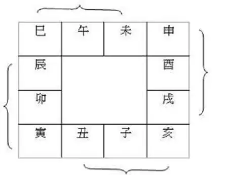 8、子卯相刑婚姻破裂:两个人生辰八字绑姻缘