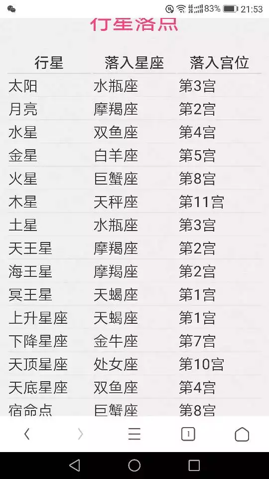 3、日月升星座快速查询:如何知道自己的日月星座和上升星座?