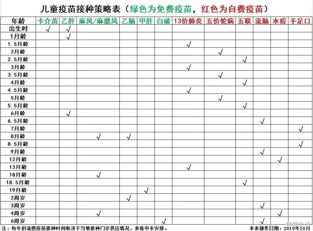 4、命中有幾個孩子查詢表免費:小孩生辰八字算命