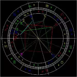 2、星盘查询月亮星座上升星座:查询太阳星座 月亮星座 上升星座