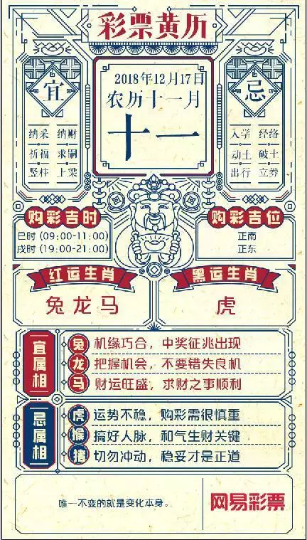2、十二生肖老黄历查询:到底是按老黄历上的搬家吉日准，还是按属相什么的准呀？