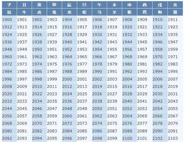 022年周歲虛歲對照表，周歲年齡查詢器2022"