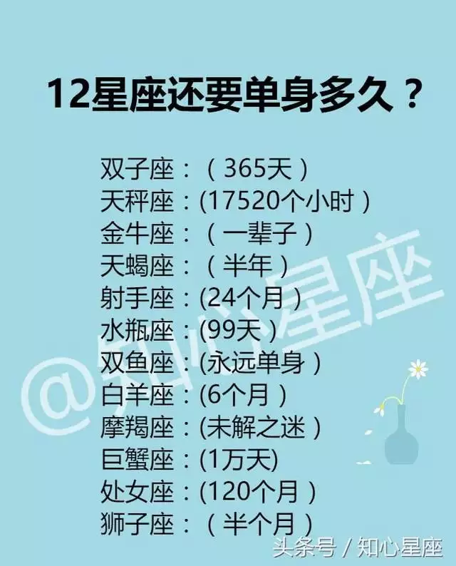 2、还要单身多久测试:测你还要多久才能结束单身