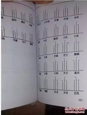 2、怎么看烧香图解(香谱)?是烧香的期间看,还是等香燃尽再看? 看香灰的形状,还是看香火光的高低形态?
