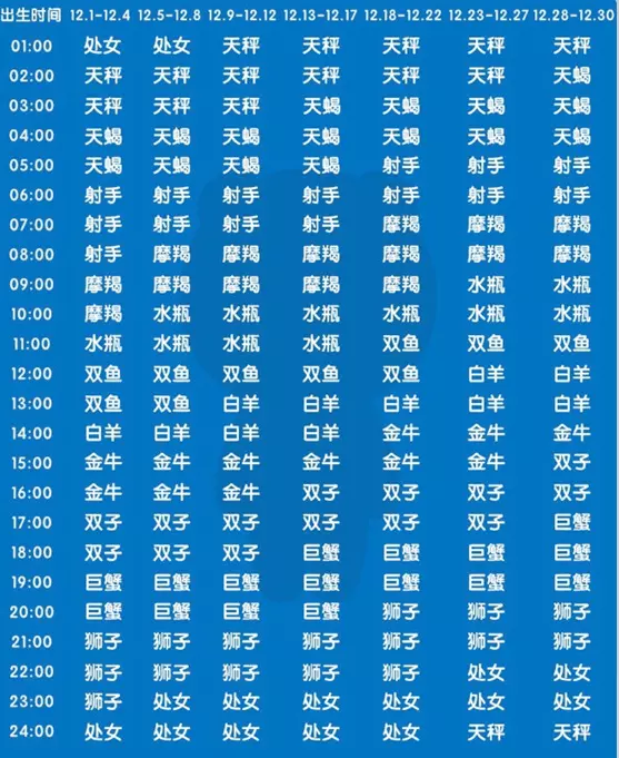 2、如何知道自己上升星座:怎么知道自己的上升星座是什么啊