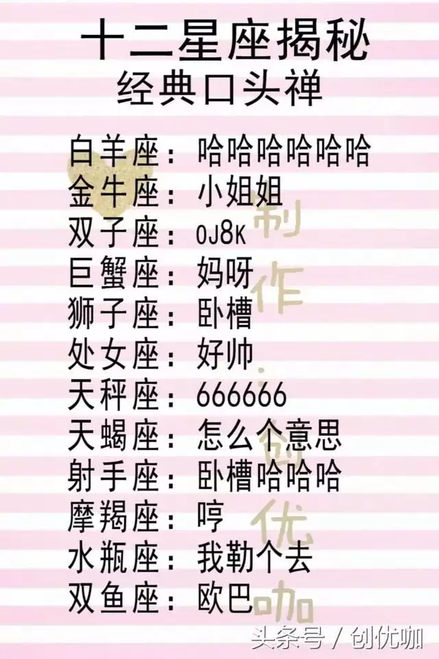 1、十二星座男女配对:12星座配对（+男女）