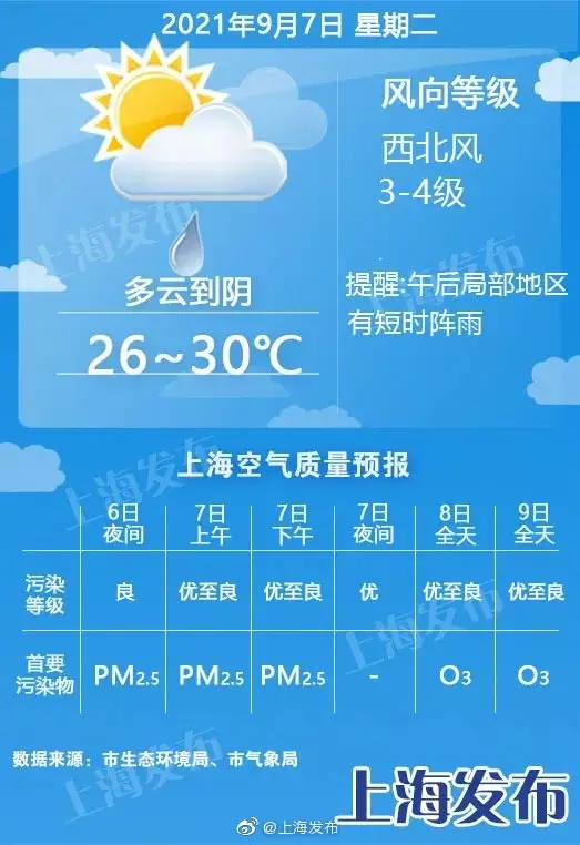 4、属龙的男娃和什么属相配天气预报:男属龙与什么属相相配