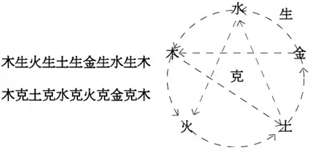 十一画五行属金的字：请问，康熙字典中，五行属金的14画字都有哪些？