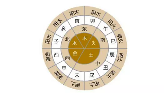 五行属水忌什么颜色：什么颜色属土