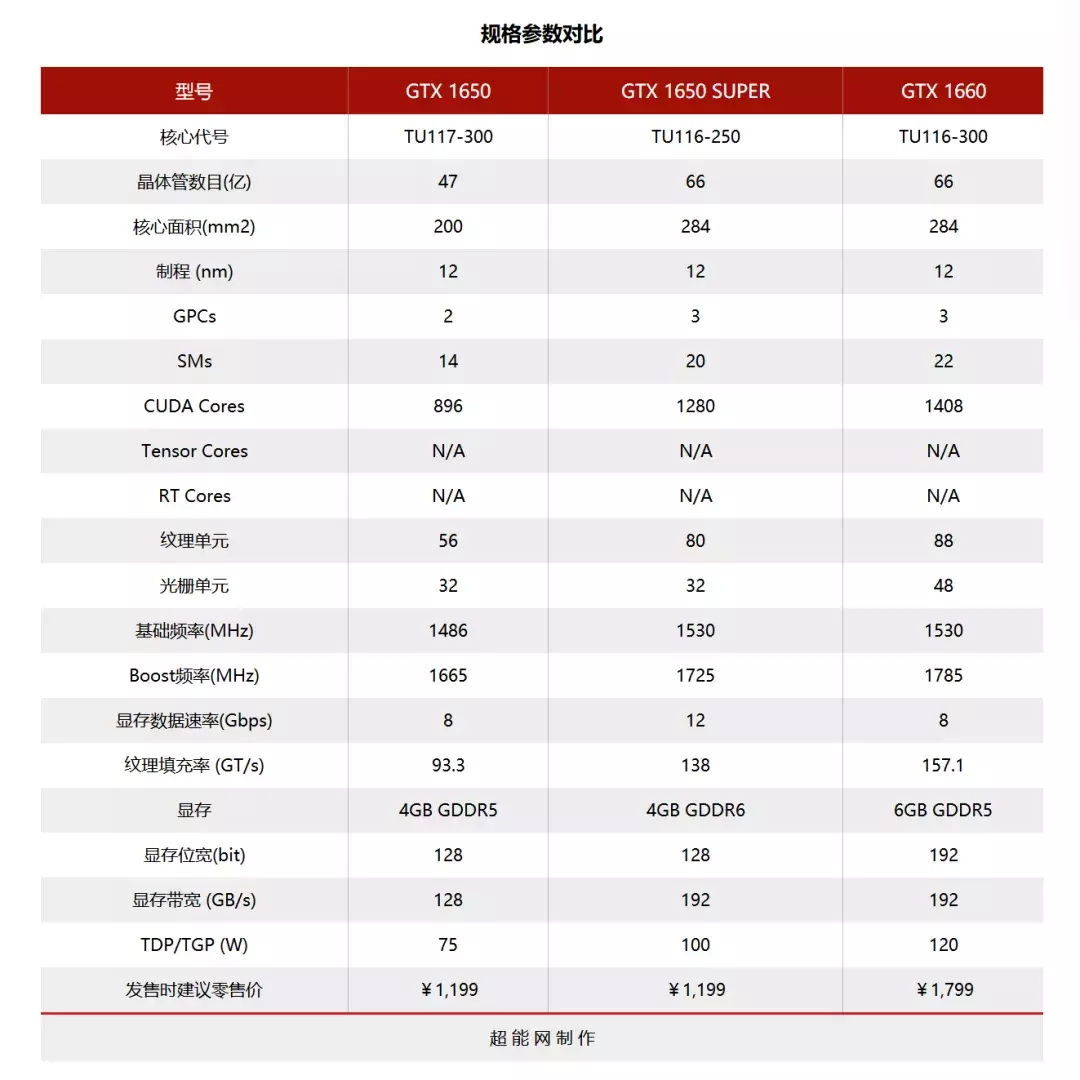 4、為啥叫智商測試卡:為什麼叫智商檢測卡