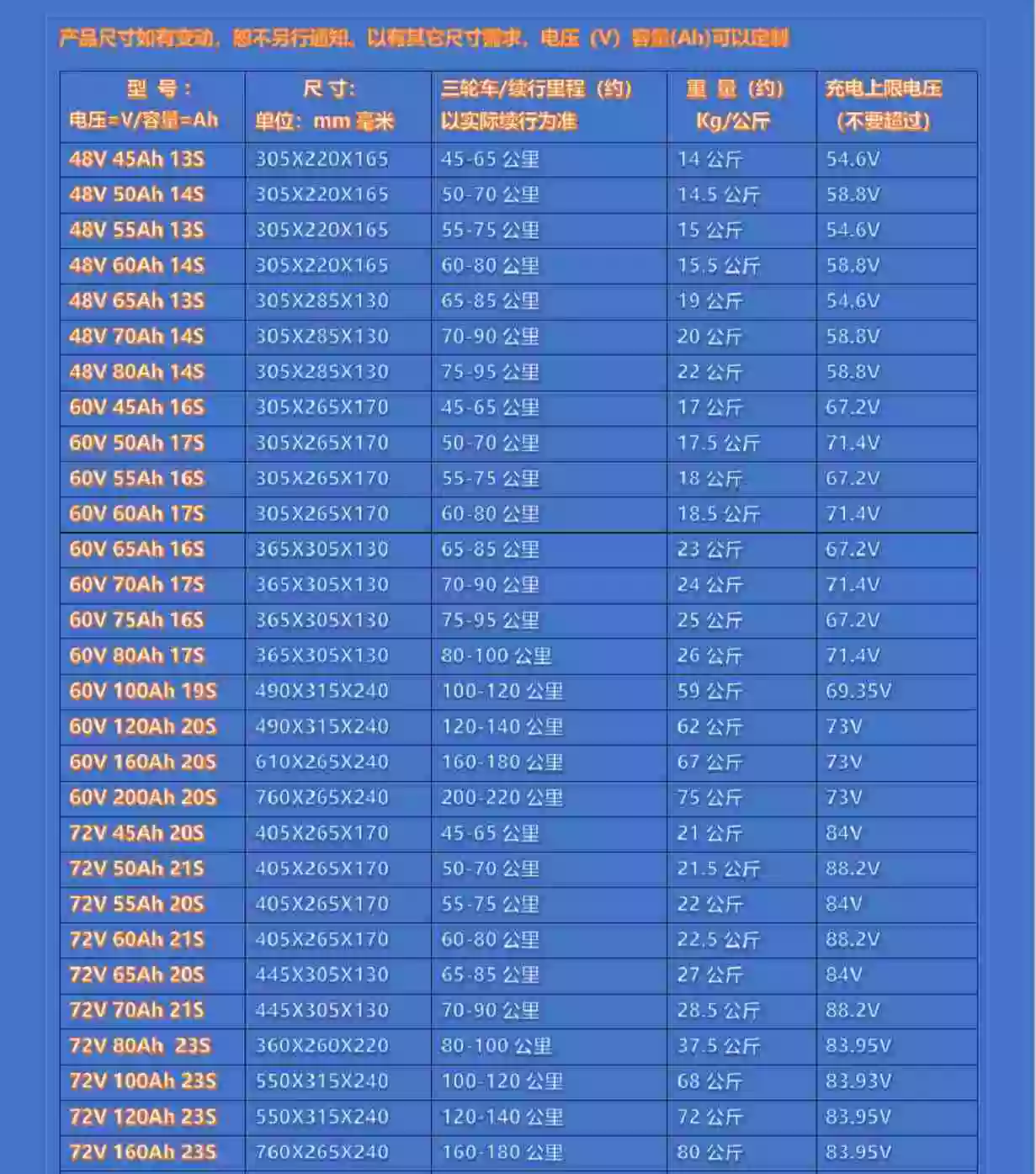 2、香谱72图解大图及解释谱:香谱图解大图两长一短