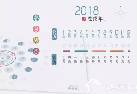 4、农历是指阳历吗:平时说的几月几号是指阴历还是阳历？