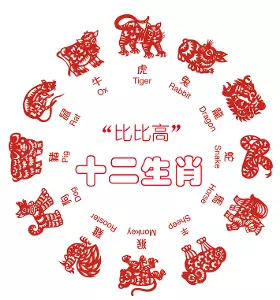 2、相配的屬相:屬狗的和什麼屬相最相配