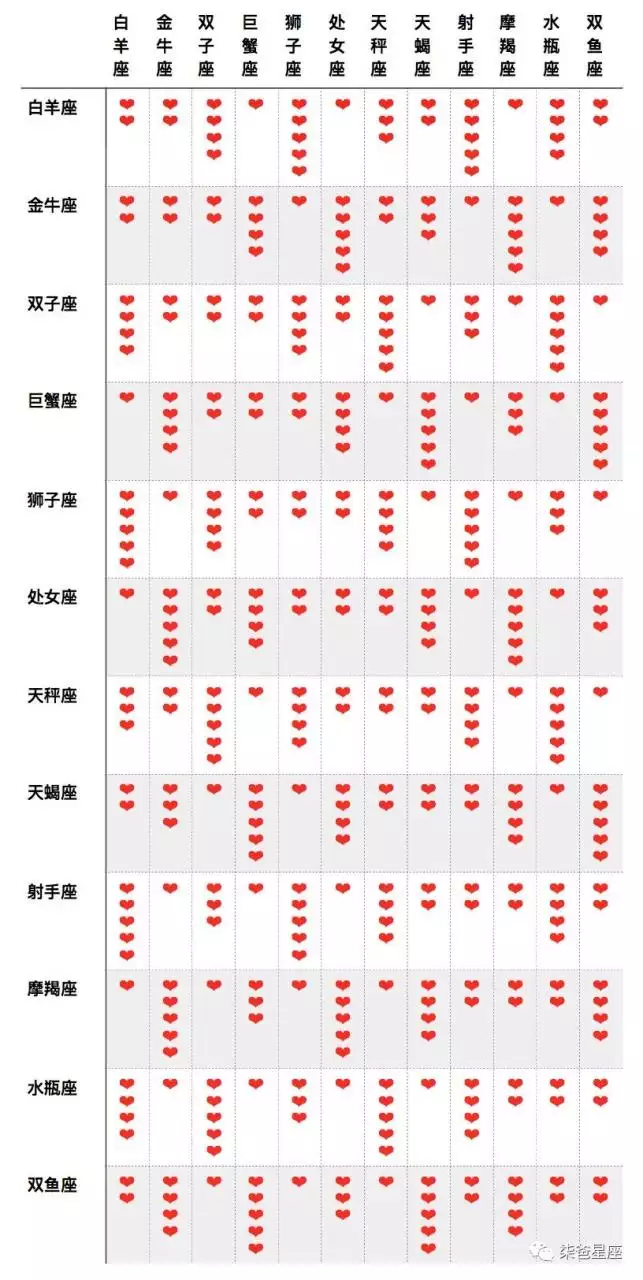 1、月亮星座查询表怎么看:怎样查询自己的月亮星座？