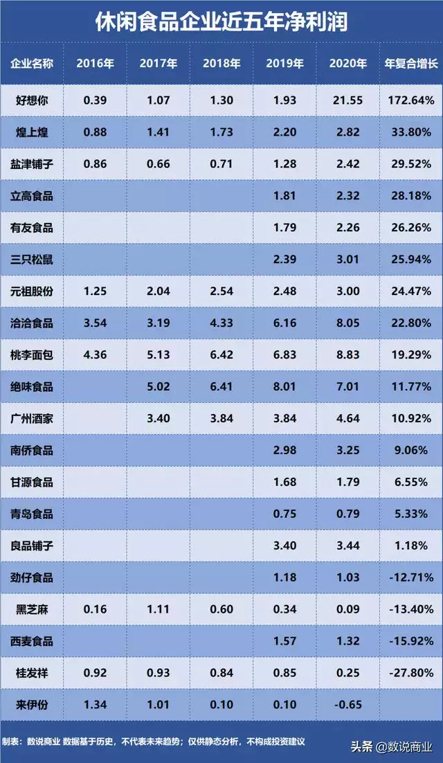 十大更好吃的休閑食品，好吃的零食排行榜前十名