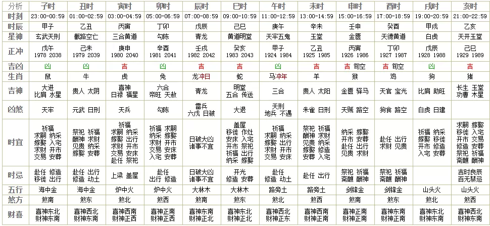 6、吉时财位查询:老黄历财位查询