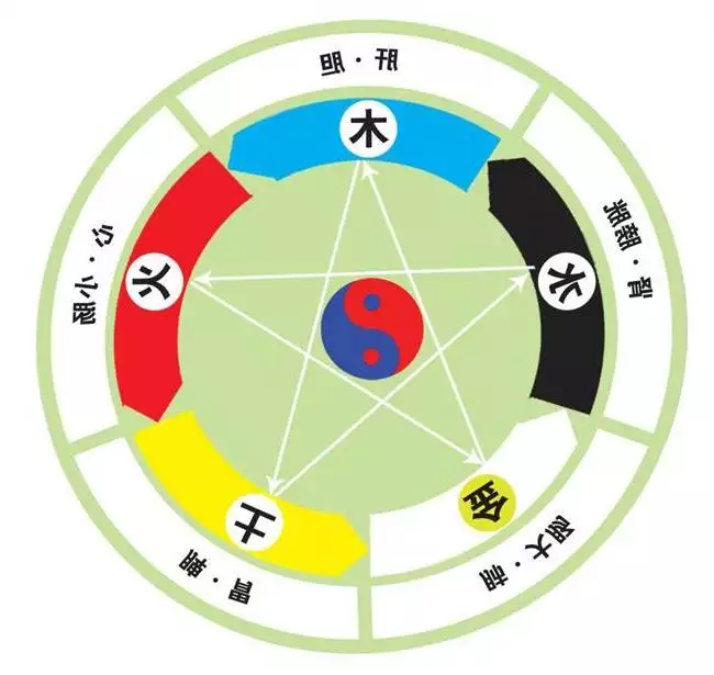 五行属土的颜色有哪些:什么颜色五行是属土的?