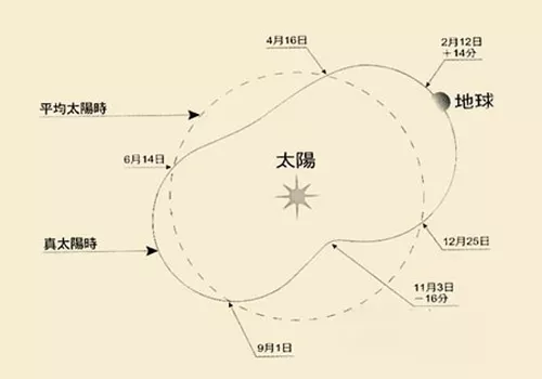 八字要看真太阳时吗：测试手机号码好不好