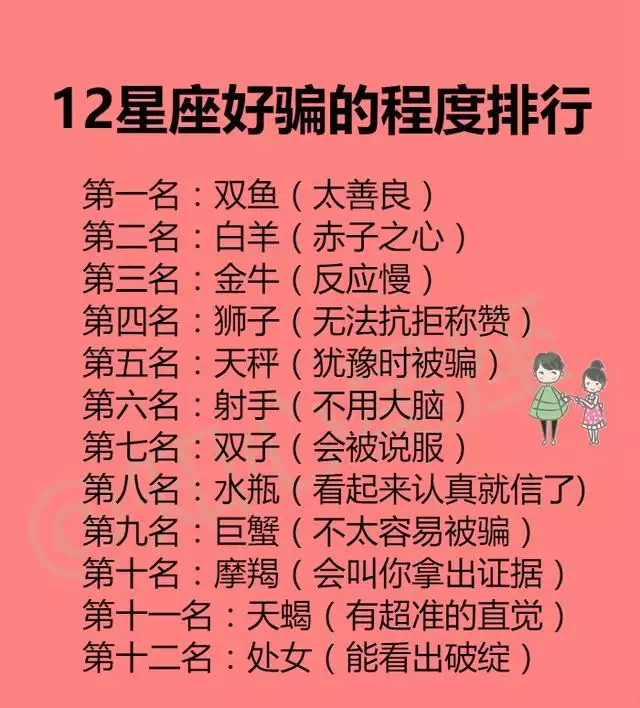 1、十二星座攻击力和防御力排名:十二星座力最强是那位？