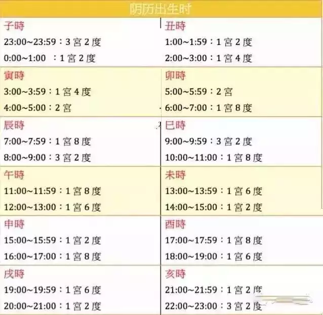 3、婚姻生辰八字查詢:在線查生辰八字，事業婚姻命運