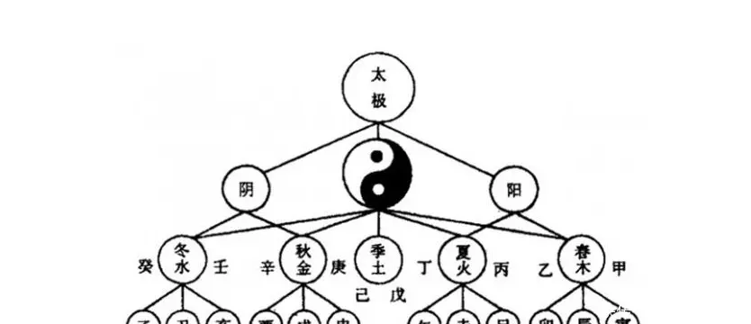 1、生辰八字查询五行缺啥:如何查询生辰八字五行缺什么？