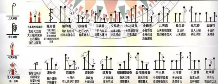 1、烧香禄香预告什么:上香上出禄香,好吗?