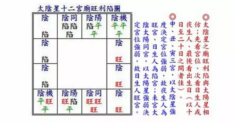 10、斗数免费算命详解:免费算命