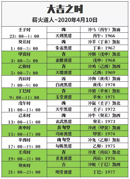 八字算2019年流月运势