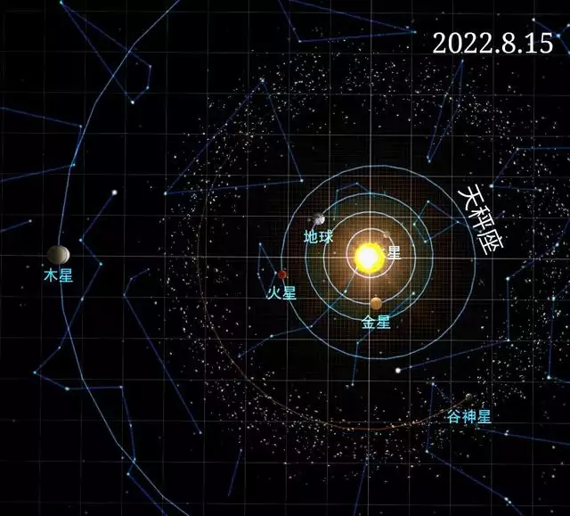 天秤座2022年事業運勢，天秤座2022學業運勢