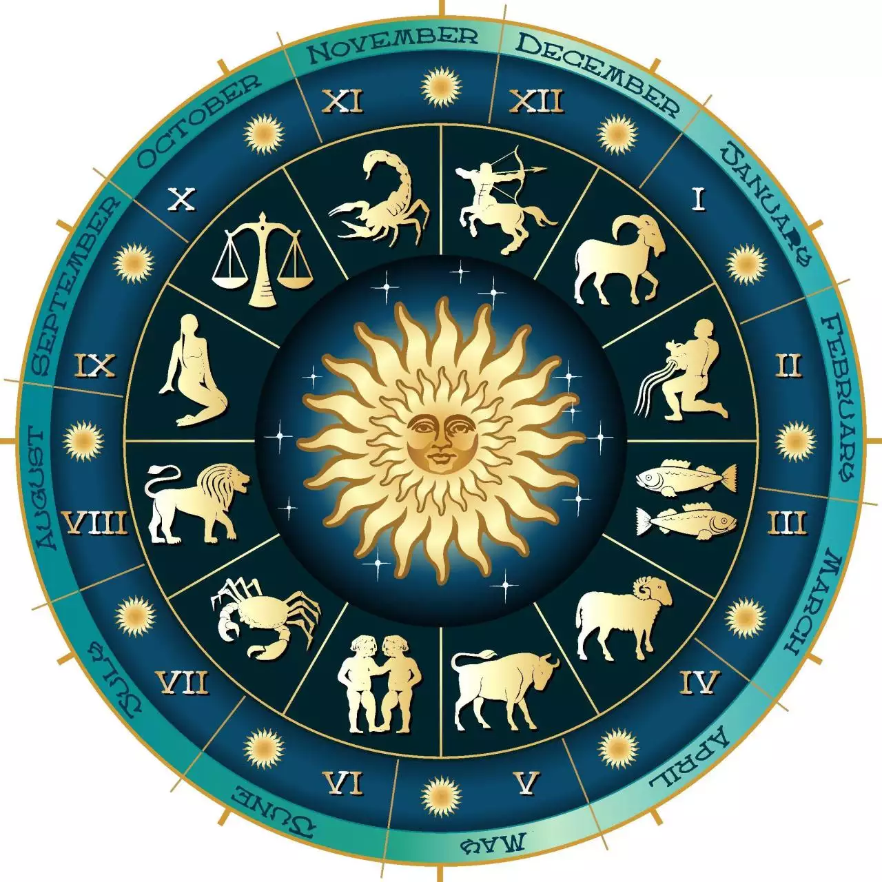 2、个人星盘解析:个人星盘分析