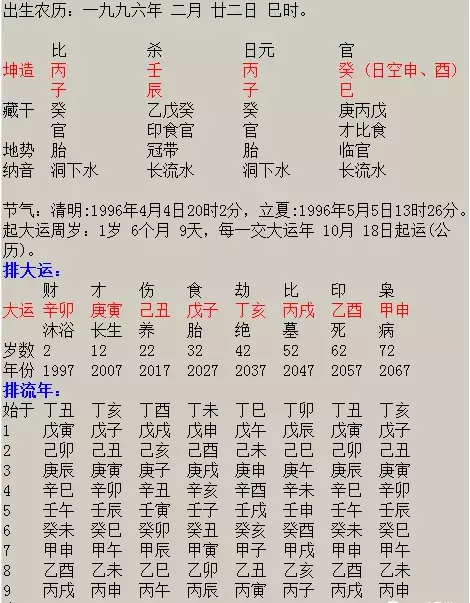 2、免費測正緣出現的準確時間:免費測正緣出現的準確時間