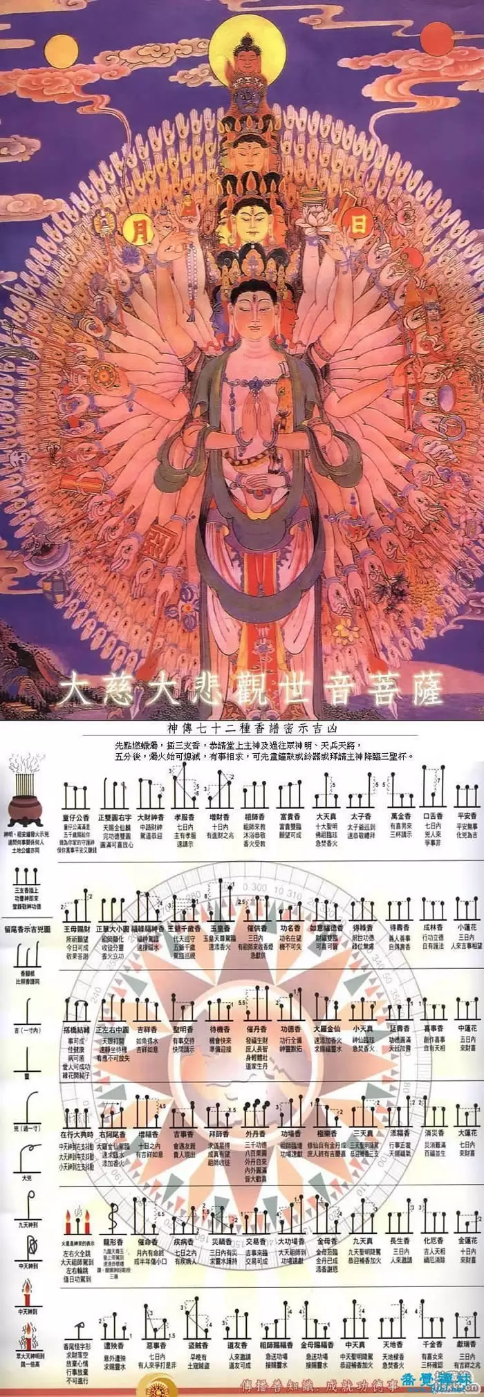 6、香谱图解七十二:财神七十二香谱图的解释????