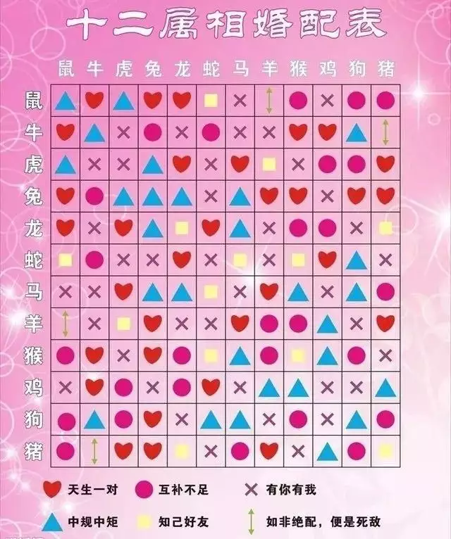 4、日历生肖相冲查询表:有生肖相冲的日历