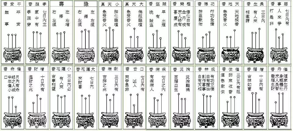 3、燒香圖解三根香:各位知曉，保家這個3根香譜圖解嗎？
