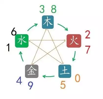 2、三點水吉利聚財的字:吉利的漢字，帶三點水的