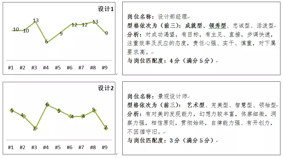 3、男女婚姻匹配度测试免费:想问下有没有测试婚姻匹配度的测评？
