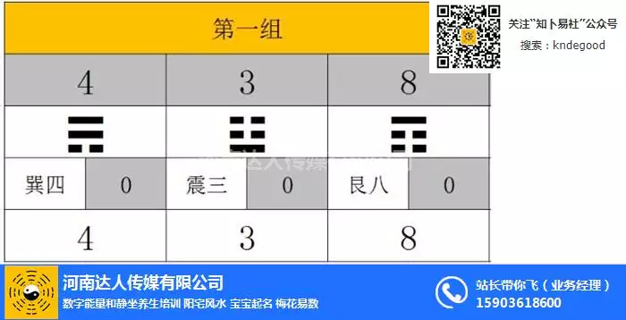 2、1～9数字風水中的含義:1到9数字代表的意思