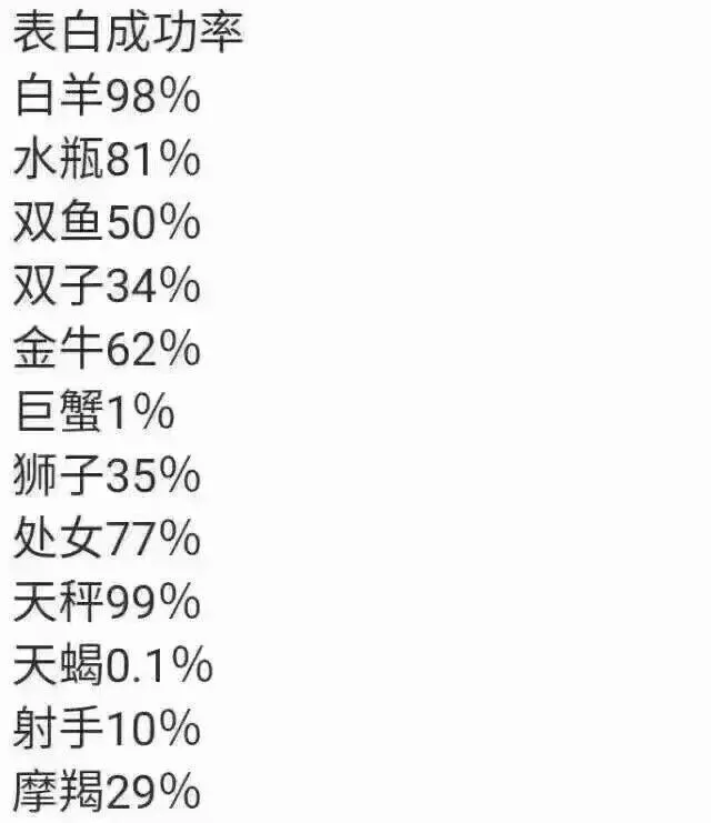 3、星座判断性格准吗:星座判断一个人的性格，是真是假还是啊？