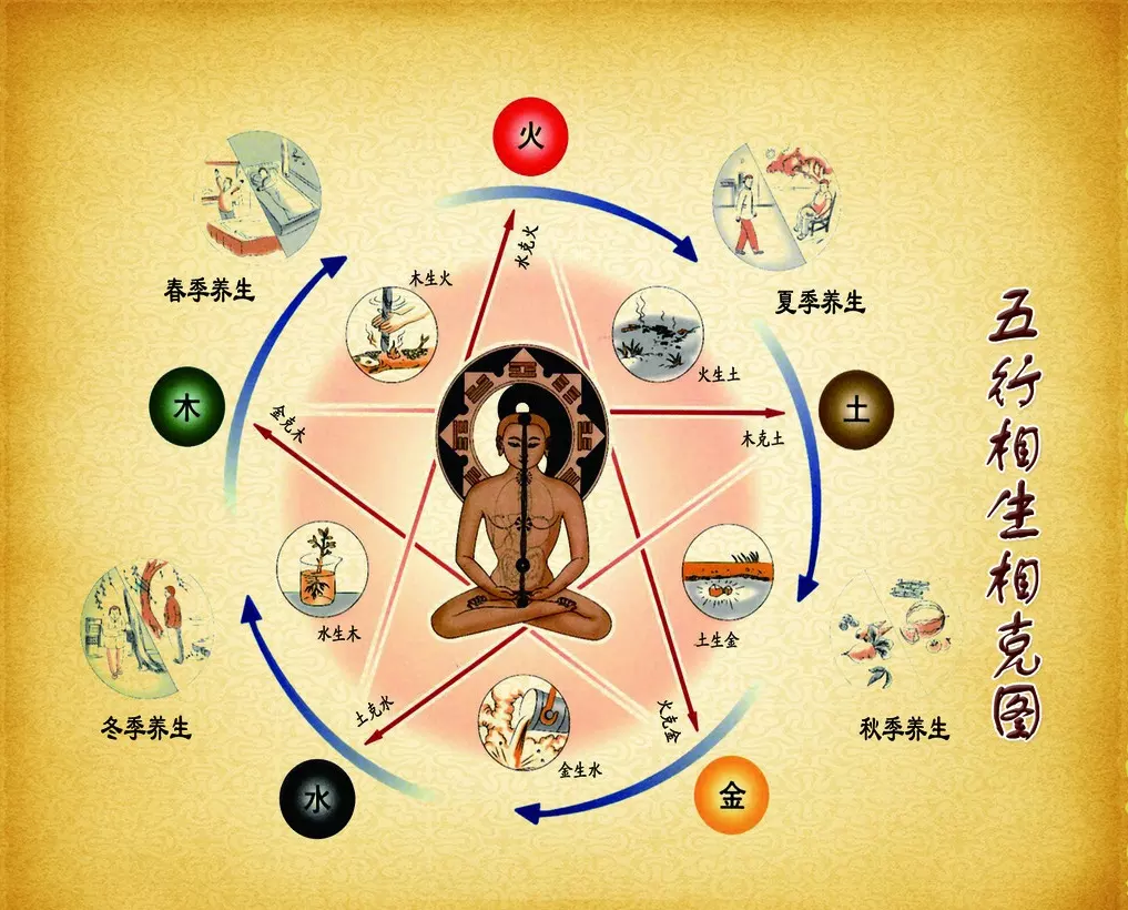 富贵首先看天干，富贵天干定