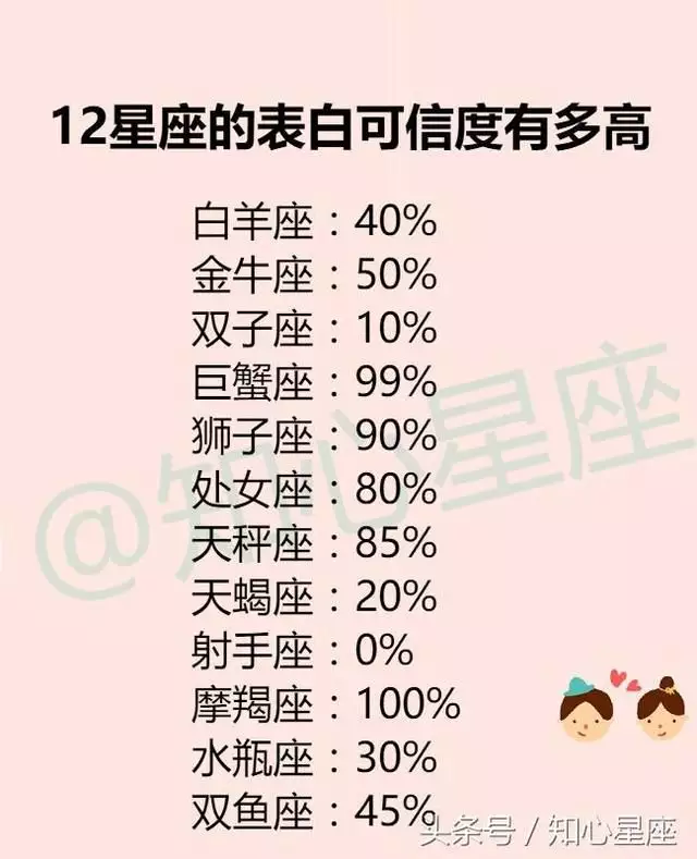 1、星座准吗有科学依据吗:星座和性格有科学依据吗