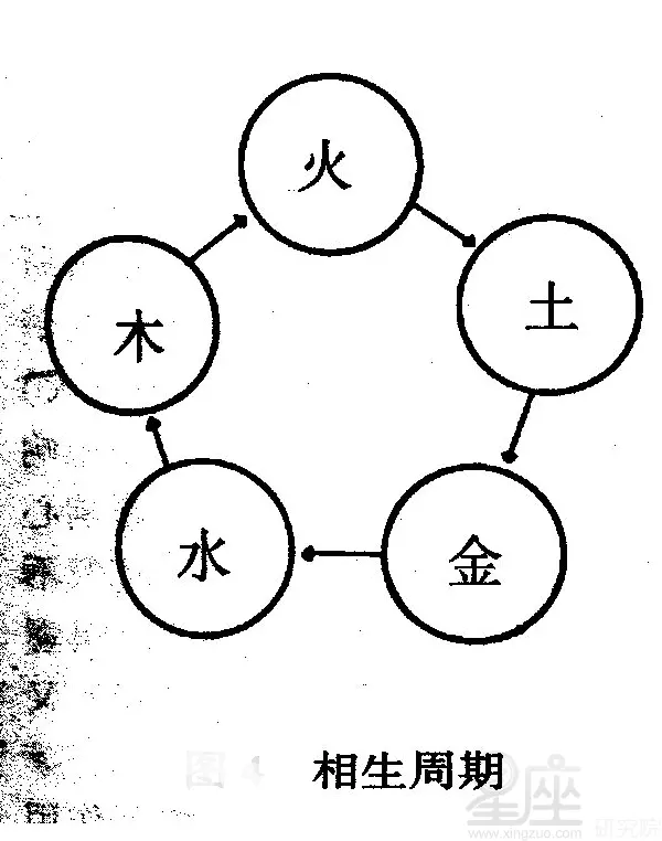 2、金木水火土五行相生相剋表:五行相生相剋表？