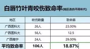 屬蛇人要遠離哪些生肖，屬蛇一生要遠離的屬相