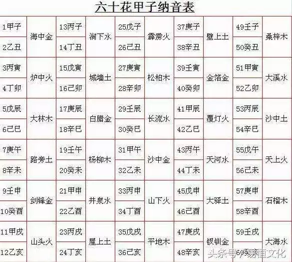 022年己亥月丁火運勢，甲木2022好運"