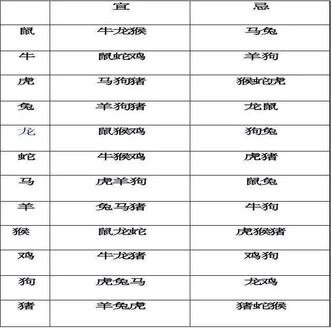 古老八字婚配表很准，男女五行婚配表八字合婚
