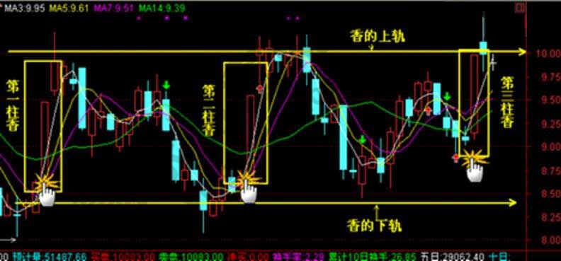 4、三柱香火长短图解天地香:给上香 三根香燃烧的长短不一样代表的是什麽意思